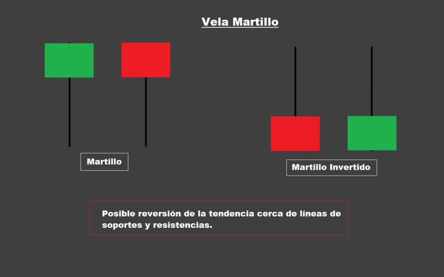 patron de vela Martillo y martillo envertido patron de vela Martillo y martillo envertido